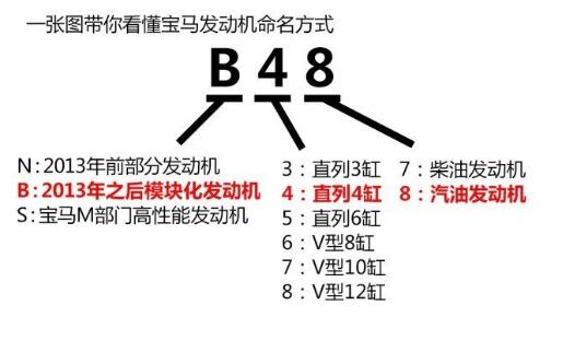 发动机号后六位在哪里?和车架号一样吗 发动机号后六位在哪里?和车架号一样吗