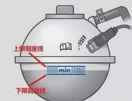 汽车水箱多久加一次水?需要加水吗 汽车水箱多久加一次水?需要加水吗
