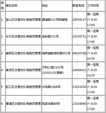 上海驾驶证到期换证流程及地点 上海驾驶证到期换证流程及地点