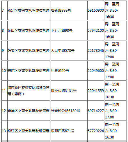 上海驾驶证到期换证流程及地点 上海驾驶证到期换证流程及地点