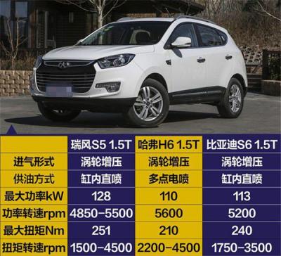 江淮瑞风s5发动机优势在哪里 三大主流技术加身