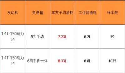 大众捷达油耗怎么样 捷达油耗高的原因