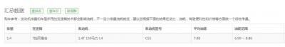 奥迪q2l油耗 奥迪Q2L实际油耗百公里7.88升