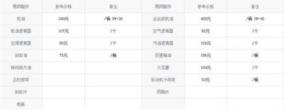 宝沃BX6维修保养 什么是车辆的日常保养
