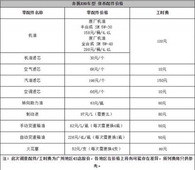 奔腾X80维修保养 奔腾X80保养周期
