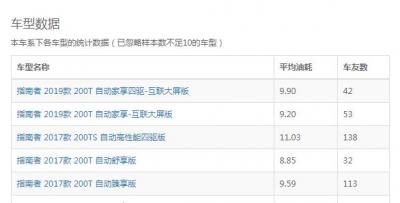 jeep指南者油耗 国产jeep指南者百公里实际油耗9.5L左右