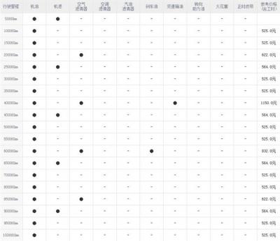 讴歌CDX维修保养 讴歌CDX保养费用周期
