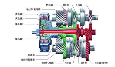 双离合是什么意思 双离合好还是自动挡好