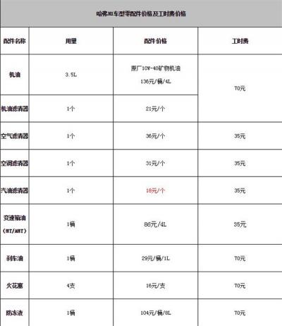 哈弗H1维修保养 哈弗H1保养费用