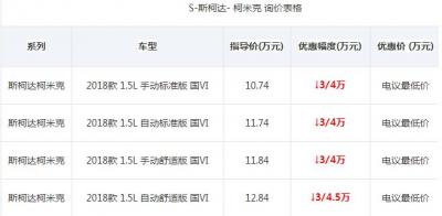 斯柯达柯米克价格 底价10.74万起，向下幅度3/4万