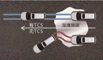 牵引力控制(TCS/ASR/TRC),防止打滑、甩尾(增强安全性)