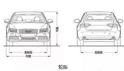 轮距(前后)与驾驶性(轮距越宽,驾驶性越好)