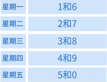 北京限行尾号2022年10月份查询,北京限号10月查询