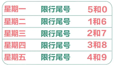 北京限行尾号2023年3月份