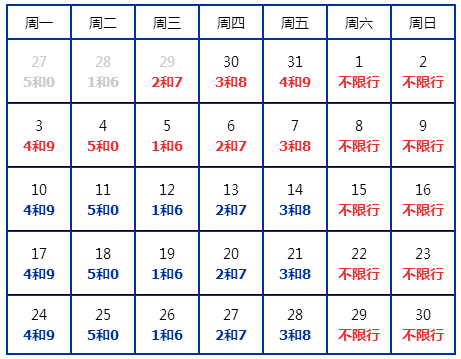 北京限号2023年4月最新限号时间表
