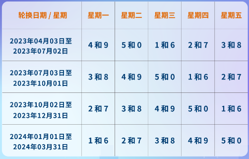 天津限号2023年4月最新限号时间表