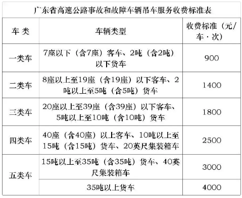 高速道路救援12122拖车收费标准