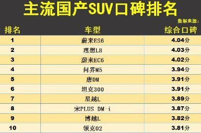 国产suv性价比最高的是哪一款，国产suv口碑排名