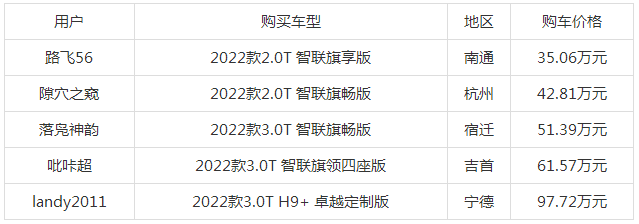 红旗h9新款2023款价格，红旗h9多少钱2023款落地价
