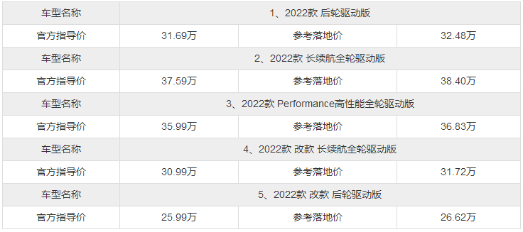 特斯拉model y新款2023落地价，特斯拉model y多少钱?
