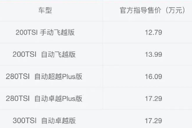 大众速腾2023款新车价格明细，大众速腾落地大概多少钱