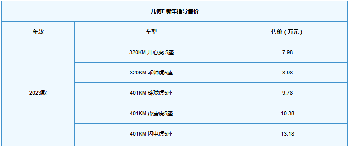 几何e纯电动汽车价格表，2023款吉利几何E最新落地价格
