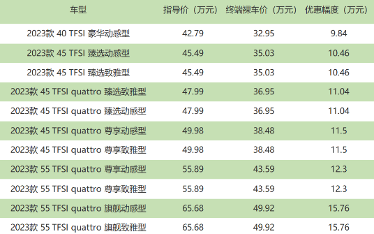 奥迪a6l2023款最新款价格表，奥迪a6多少钱2023款落地价