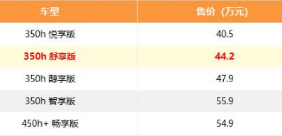 雷克萨斯rx350新款价格2023款，雷克萨斯rx350h落地价