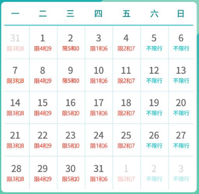 限号2023年8月最新限号时间表