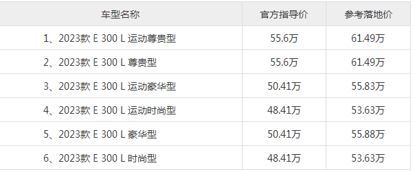 奔驰e300l新车报价2023，奔驰e300l落地多少钱