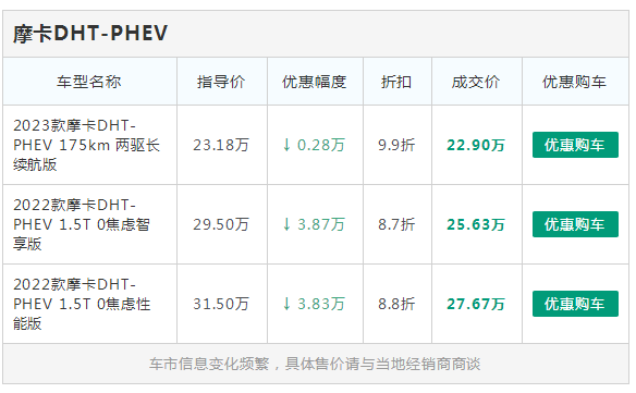魏派suv摩卡价格表，魏牌摩卡2023款落地价
