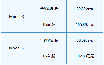 特斯拉汽车价格表，特斯拉汽车最便宜多少钱一辆