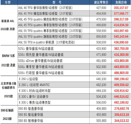 留学生免税车价格表2023(留学生免税车型目录)