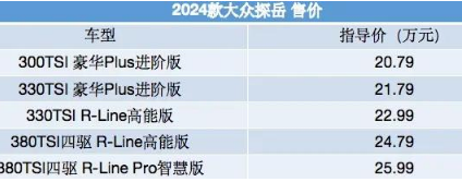 大众探岳330两驱豪华版落地价(全款落地19.5万左右)