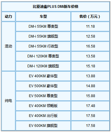 比亚迪秦plus纯电动多少钱(比亚迪秦plus全款落地8.72万)