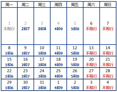 限号2024年1月限号时间表
