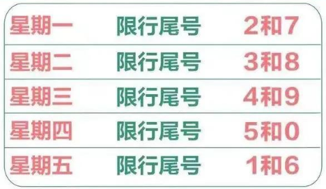 天津限号2月份限号2025