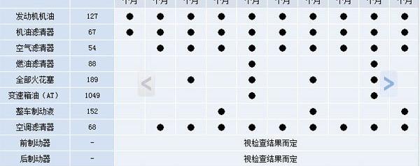 斯柯达明锐三次保养费用,明锐第三次保养项目